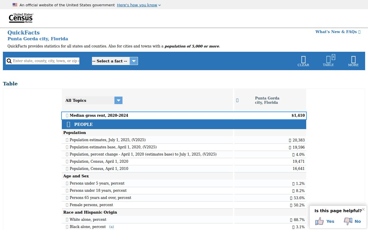 United States Census QuickFacts for Punta Gorda Florida